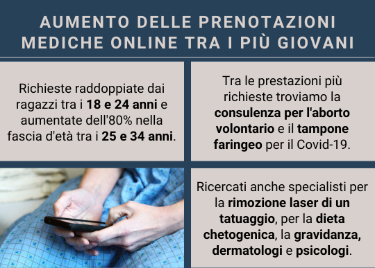 aumento prenotazioni mediche giovani.png
